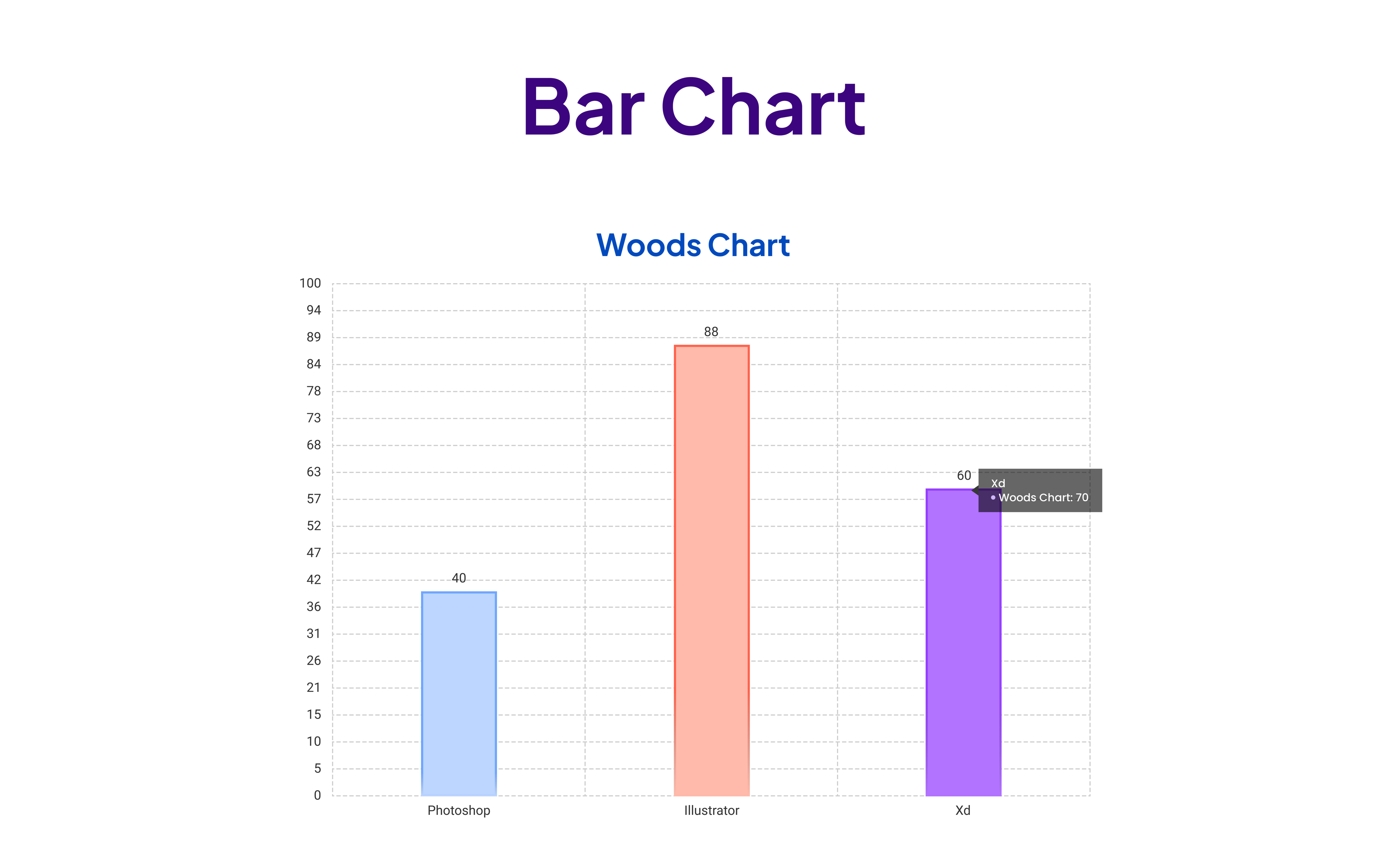 The Ultimate Guide to Choosing the Right Chart Type for Your Data