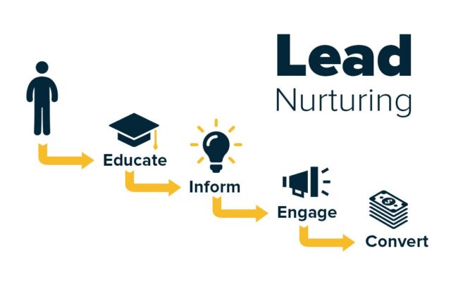 Lead-nurturing-method-1-640x404