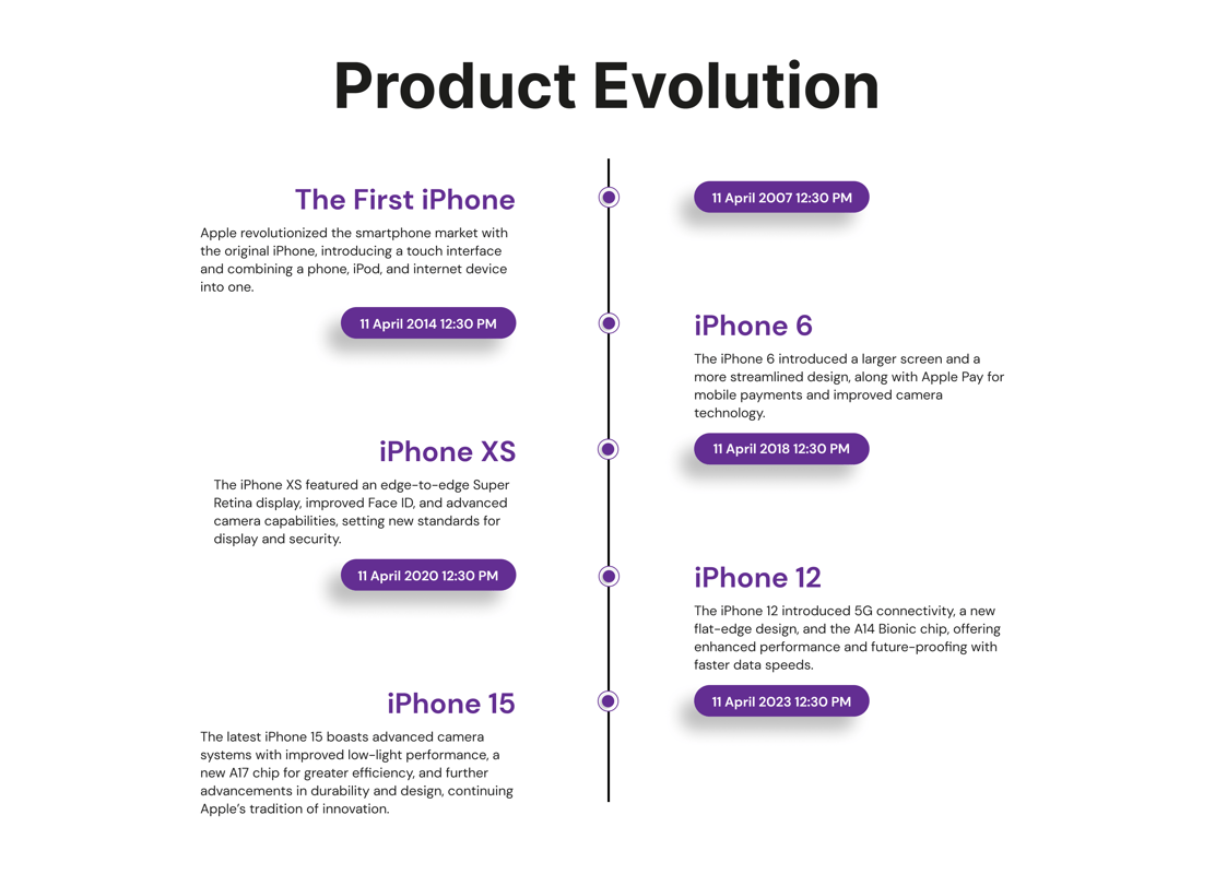 Timeline 1