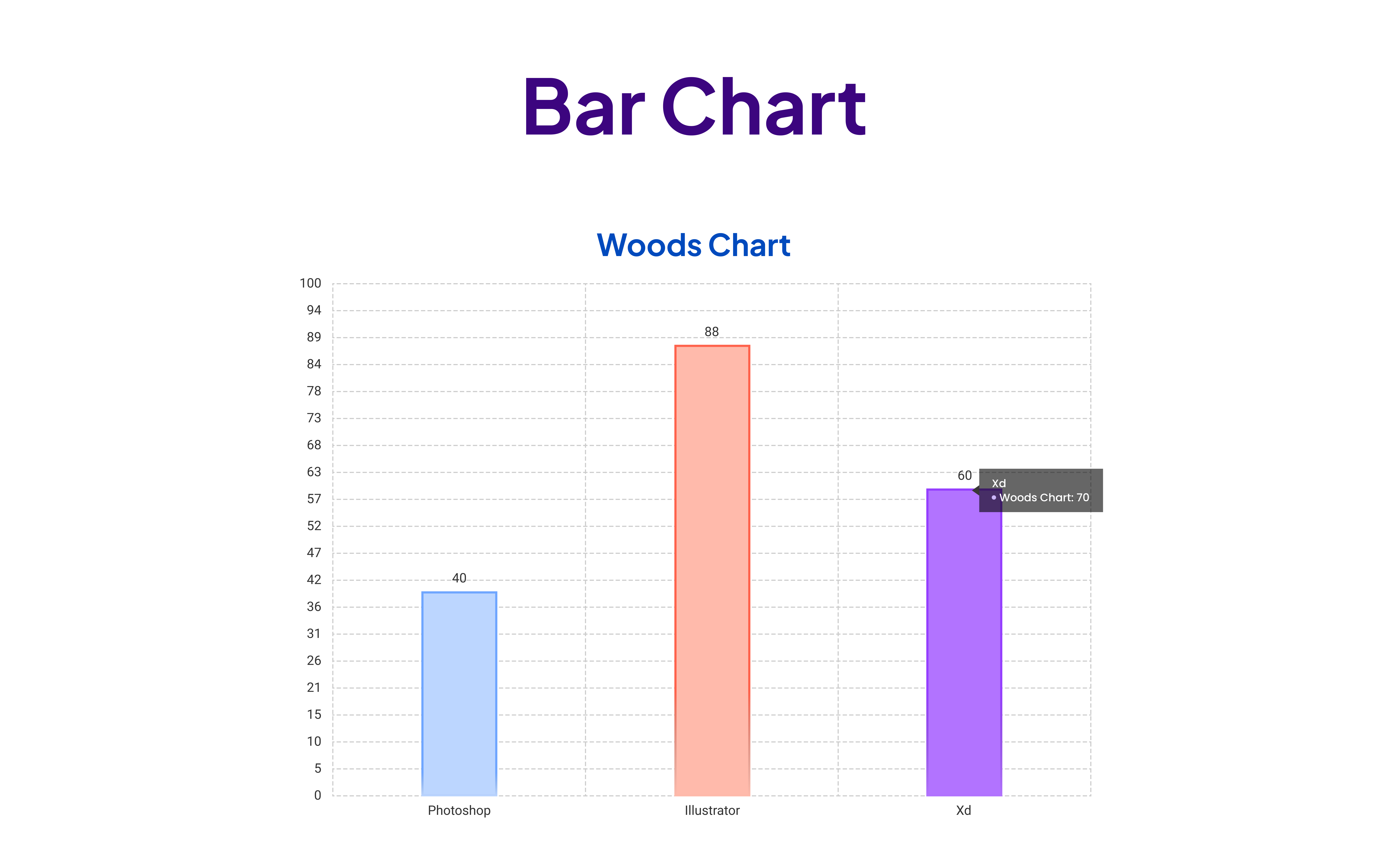 bar chart (1)