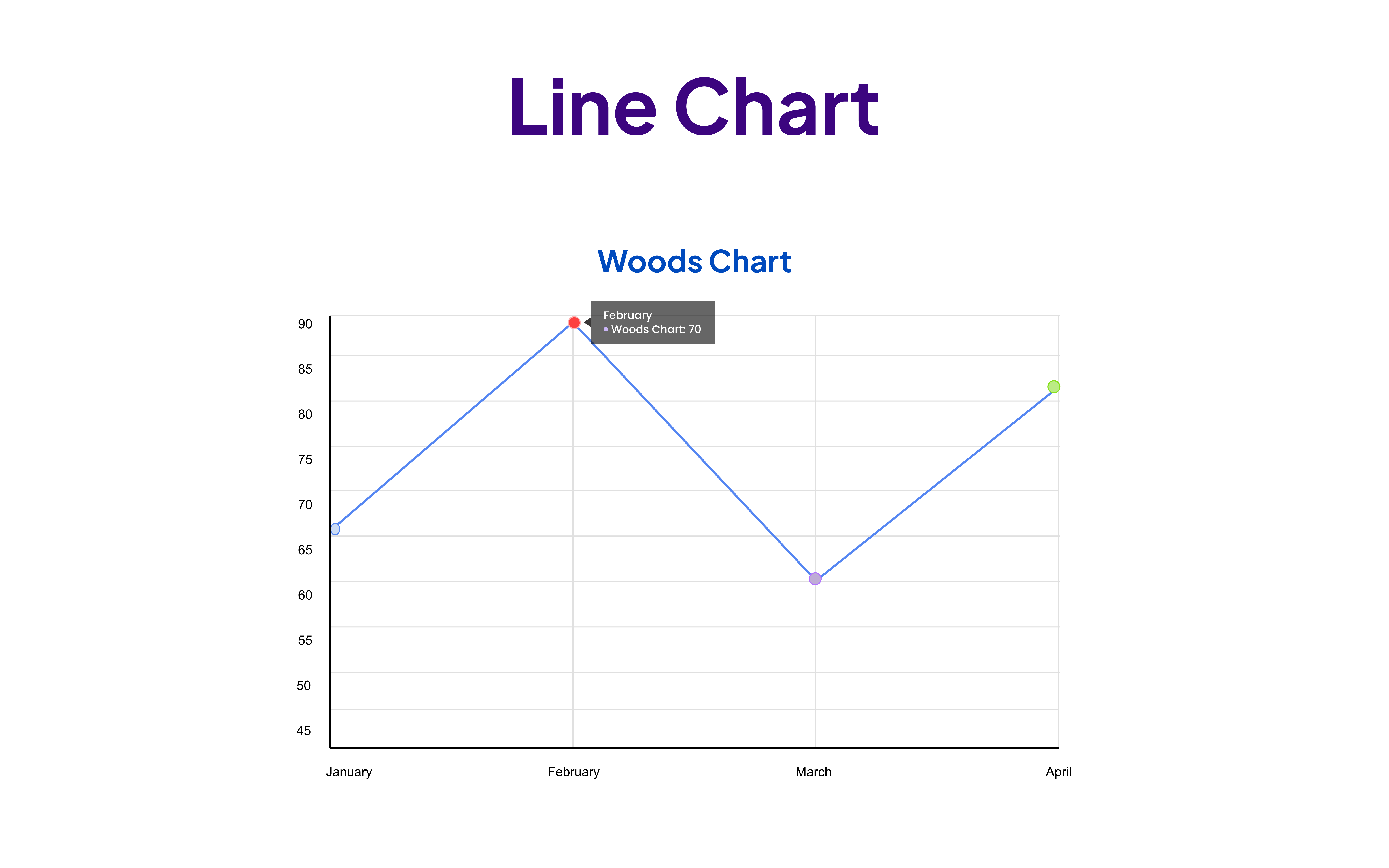 line chart