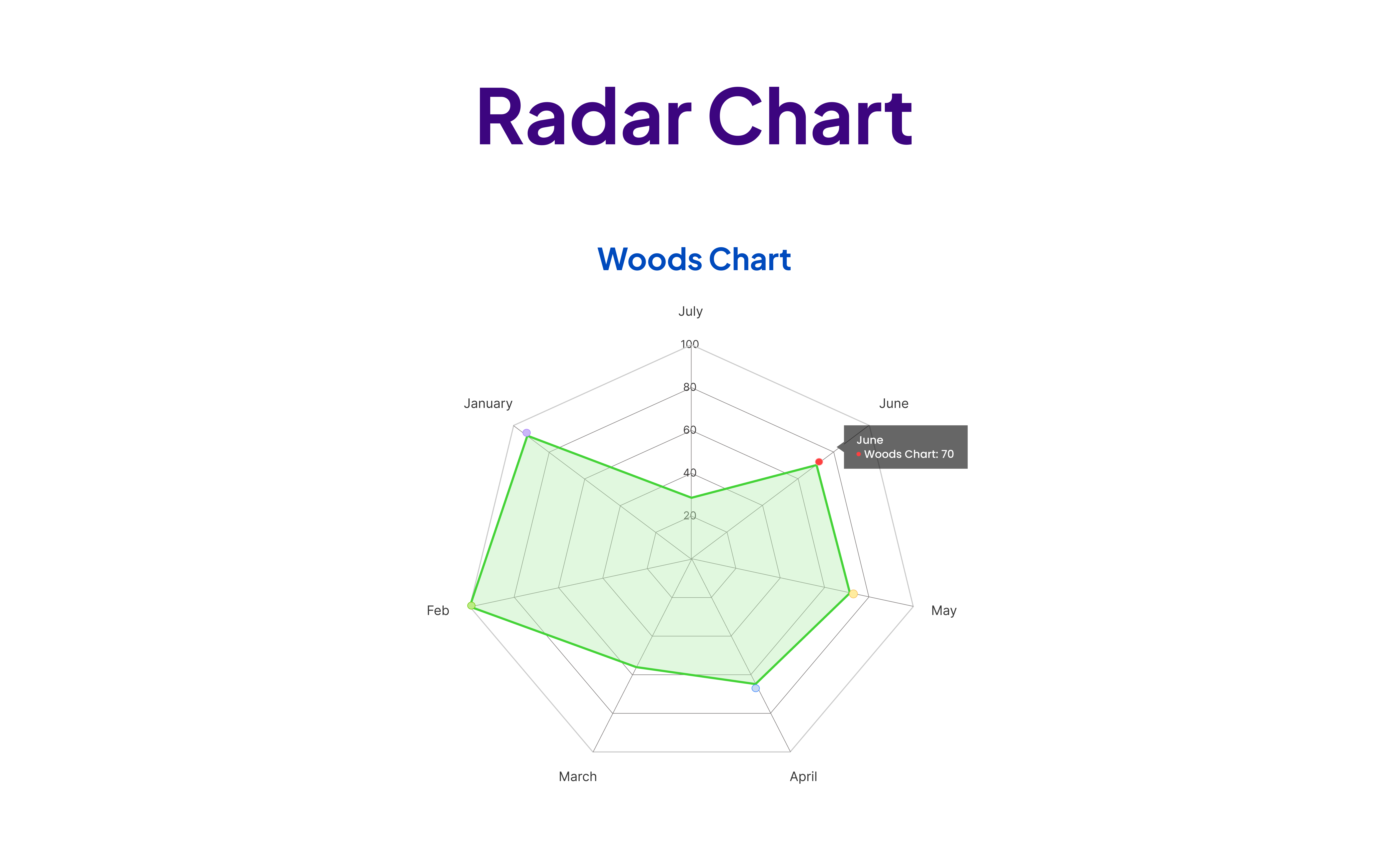 radar chart