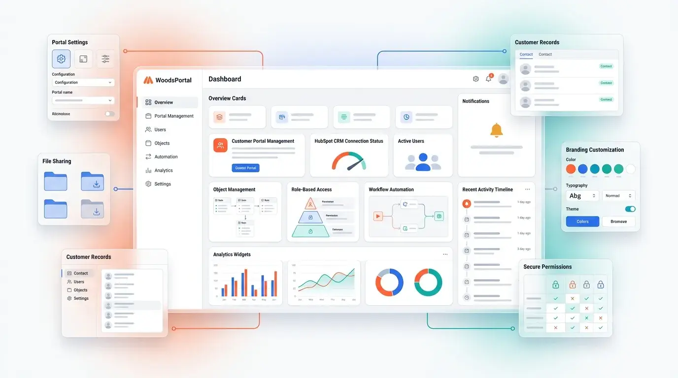 Overview of the WoodsPortal Dashboard