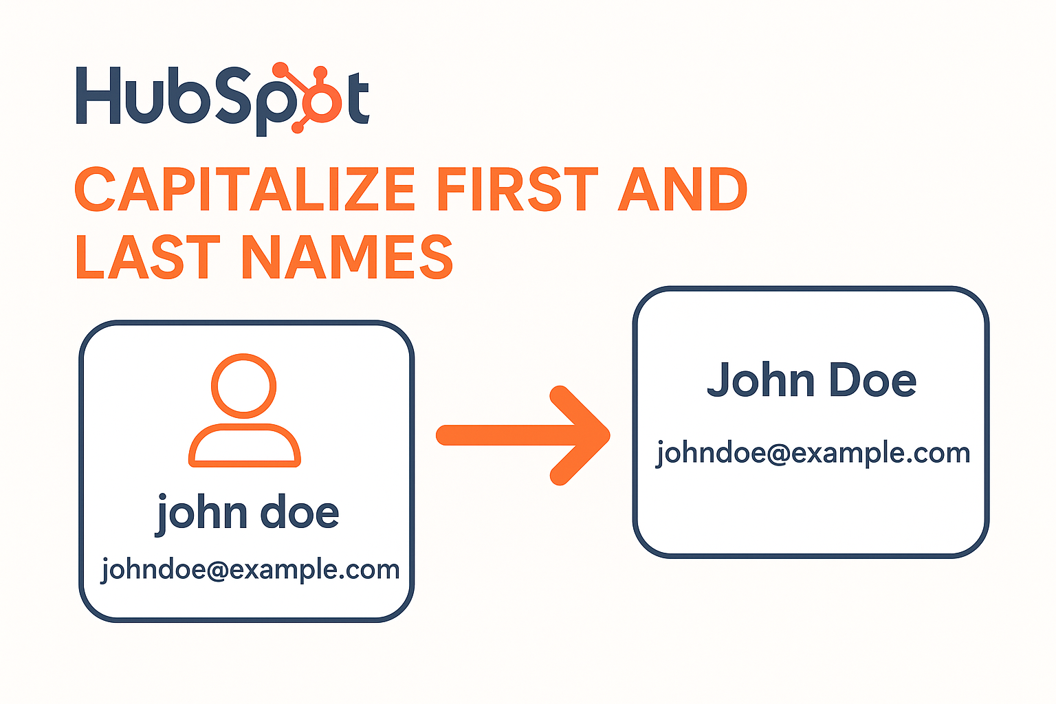 HubSpot Name Cleaner: Automatically Capitalize and Clean Contact Names