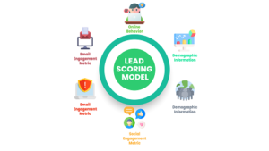 <span id="hs_cos_wrapper_name" class="hs_cos_wrapper hs_cos_wrapper_meta_field hs_cos_wrapper_type_text" style="" data-hs-cos-general-type="meta_field" data-hs-cos-type="text" >Lead Scoring And Prioritization By Sales Automation Process</span>