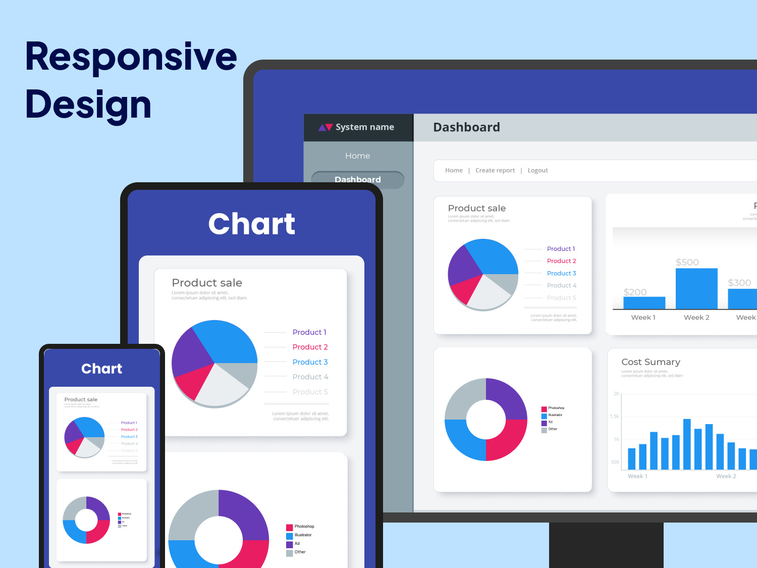 Responsive Design for all Devices
