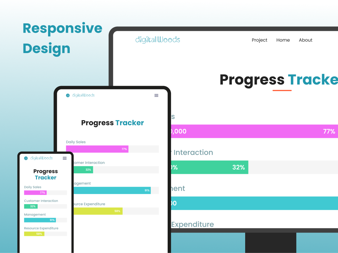 Responsive Layout