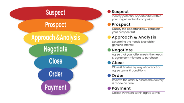 <span id="hs_cos_wrapper_name" class="hs_cos_wrapper hs_cos_wrapper_meta_field hs_cos_wrapper_type_text" style="" data-hs-cos-general-type="meta_field" data-hs-cos-type="text" >7 Ways For Sales Automation Pipeline Management</span>